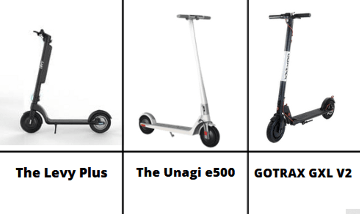 Introducing the Levy Comparison Tool